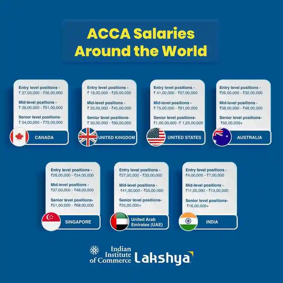 acca-sakary-around-the-world