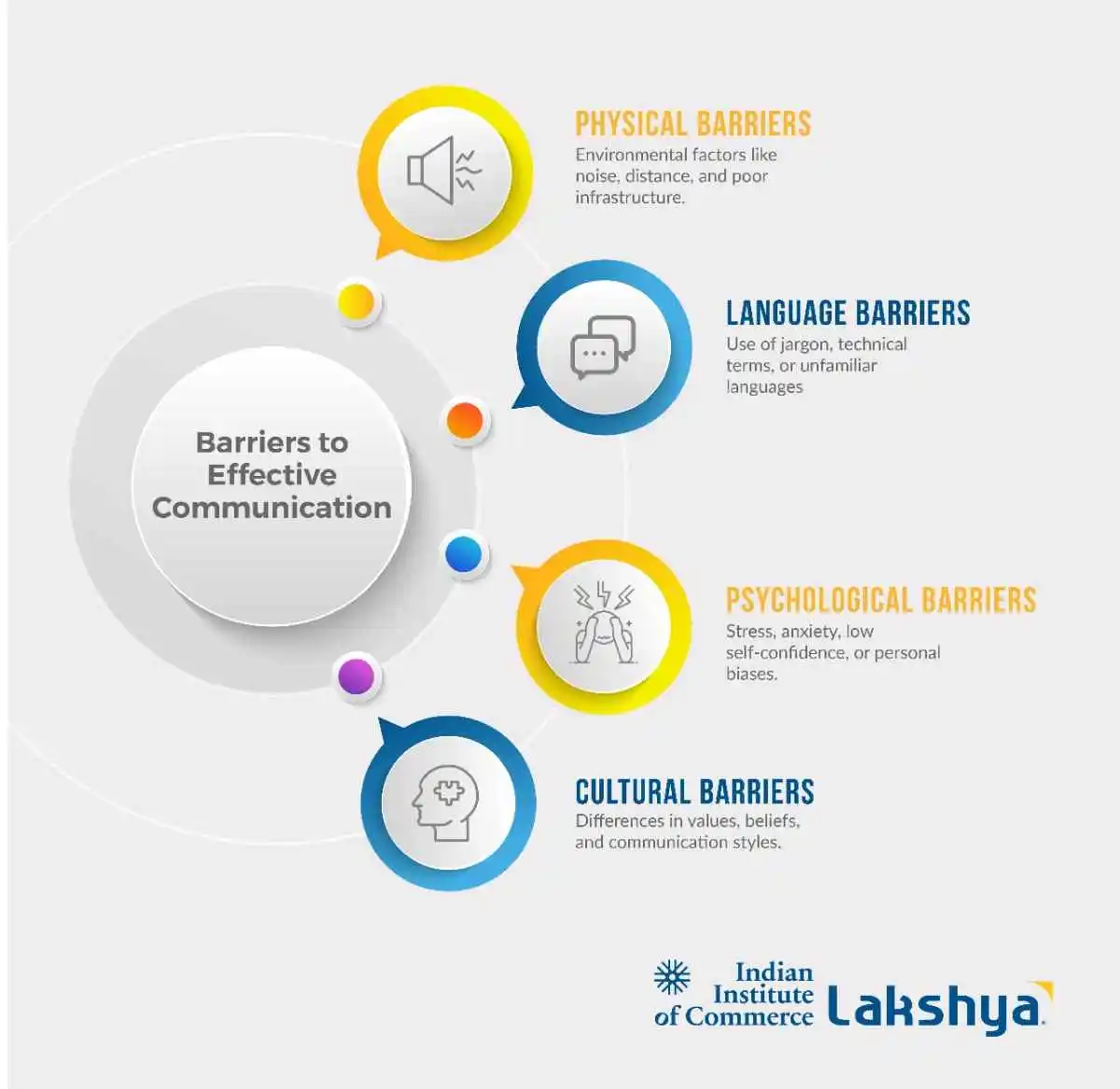 barriers-to-effective-communication