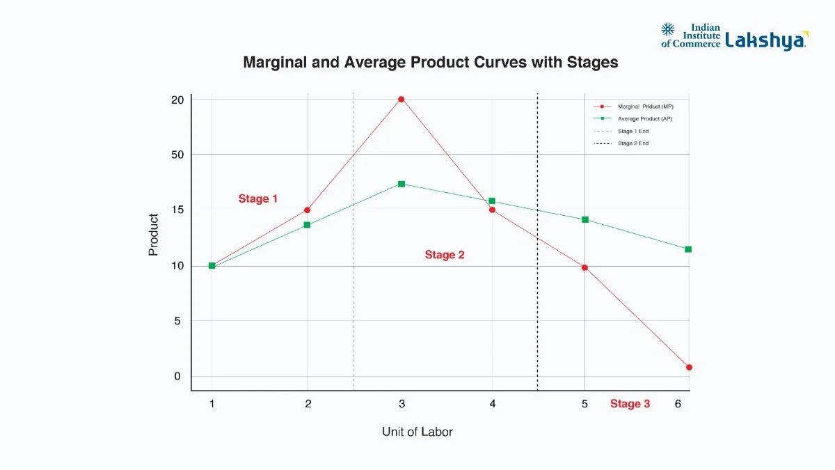 AP-and-MP-curve-with-stages